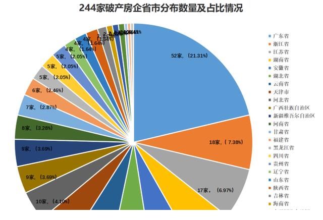 st粤泰|家家都有本难念的经！你都不知道吧？房企日子有多难……