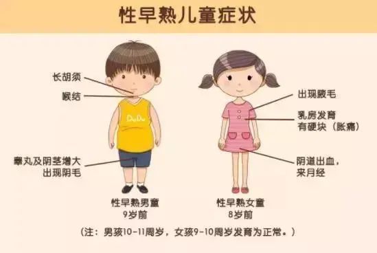 听听|孩子长不高、性早熟怎么办？听听松江专家怎么说