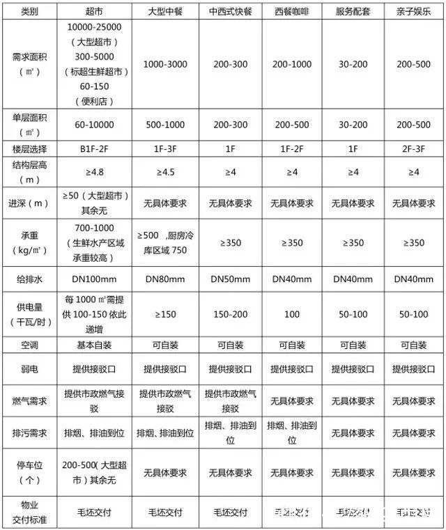 营业额|破解社区商业招商难题，这些策略技巧少不了