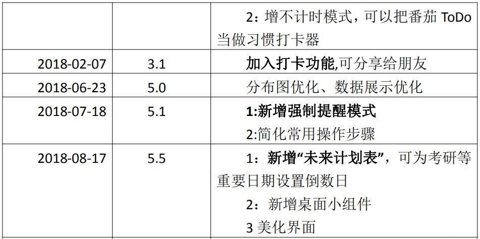 todo|用心待办护学霸｜番茄ToDo竞品分析