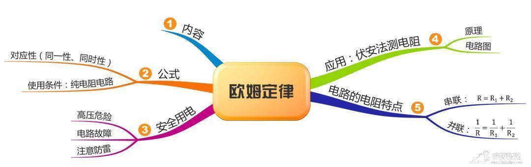 重点|19张思维导图，搞定初中物理所有章节重点知识！（转给孩子）