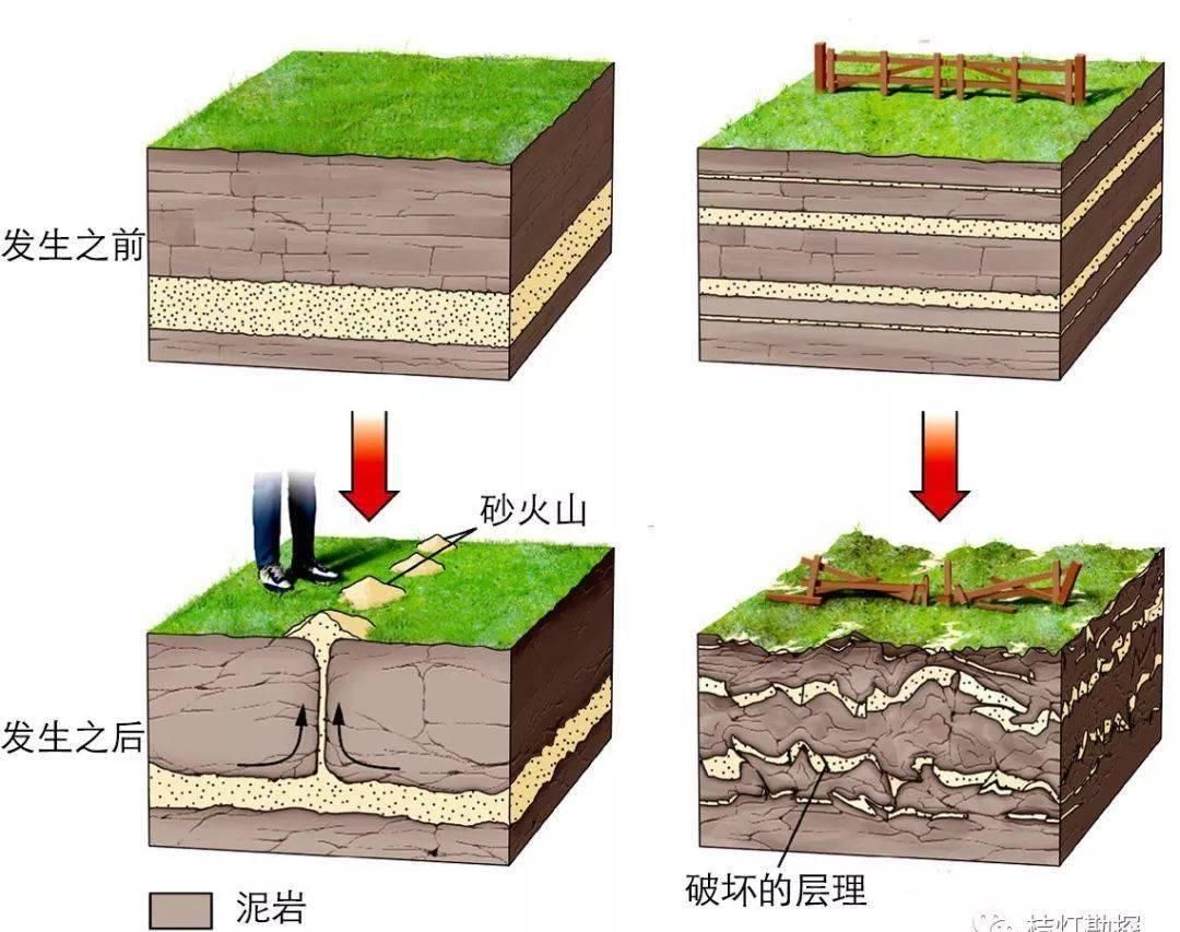 地理|【地理视野】史上最经典的三维地质模型！（超高清，超实用）