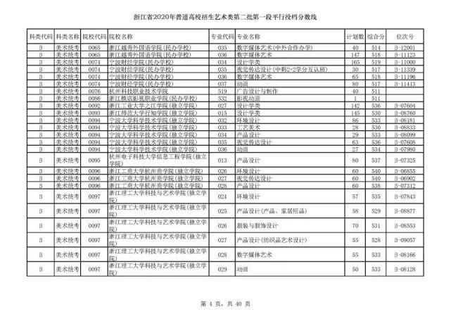 2020浙江高考一段各院校录取投档线汇总！2021高考志愿填报参考