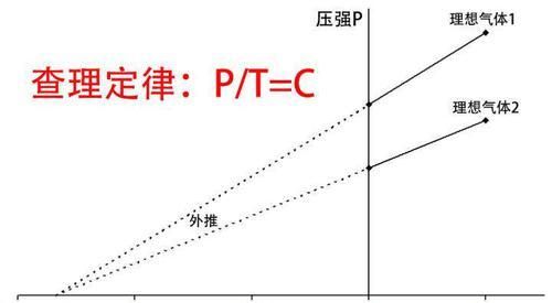 宇宙中最高温度和最低温度分别是多少?真的能达到这个温度吗?