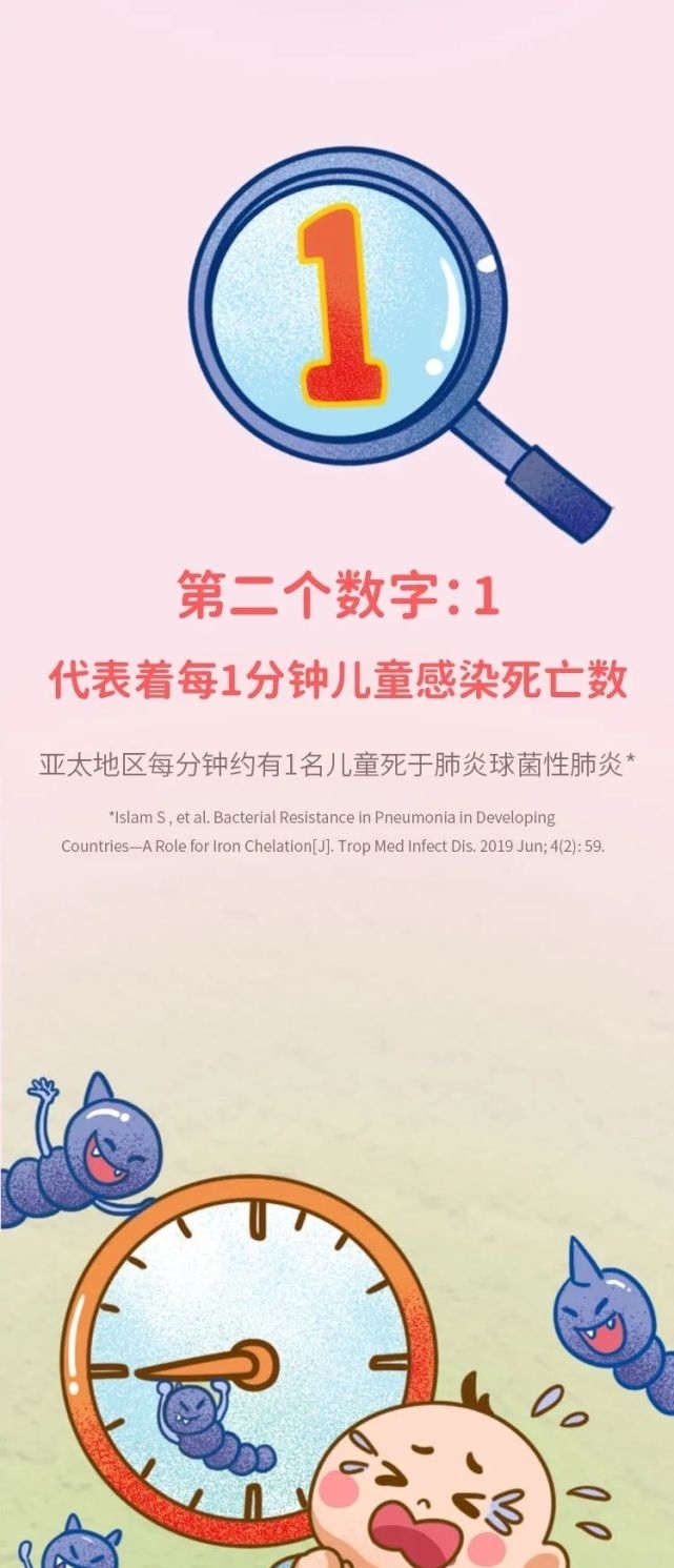 肺炎|世界肺炎日|12年过后,肺炎依旧是隐藏在宝宝身边的“头号杀手”