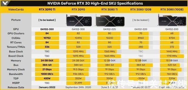 ti|华硕TUF Gaming系列 RTX 3090Ti曝光