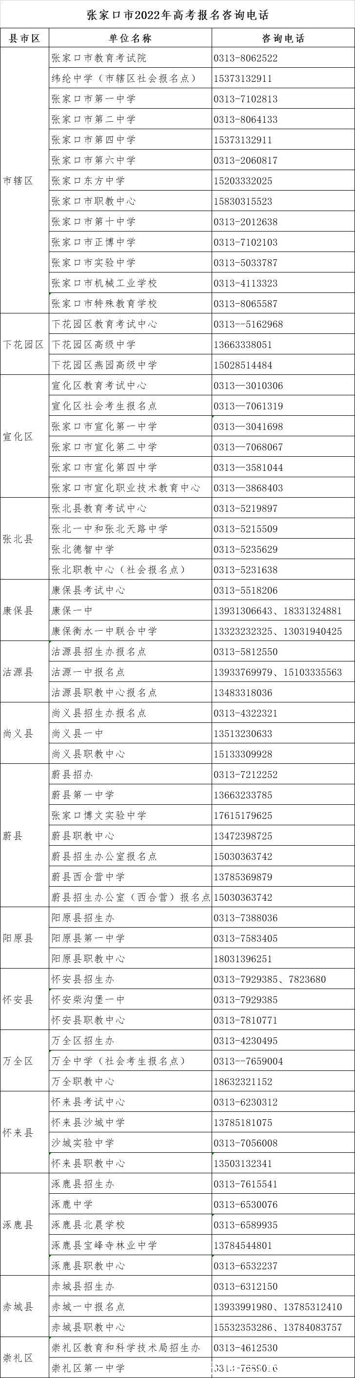 高考|河北省2022年高考报名将于11月21日结束，各地咨询电话公布