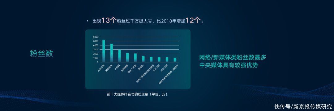 全国|全国媒体抖音号排名，呈现两极分化趋势