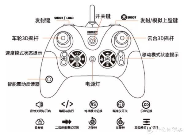 主义|大孩子小朋友都爱的BRAVOKIDS爆风主义遥控机甲还可编程对战？