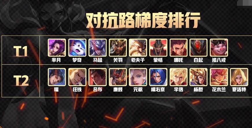 排行|张大仙公布S21边路梯度排行，李信吕布吊车尾，冷门的她没有对手