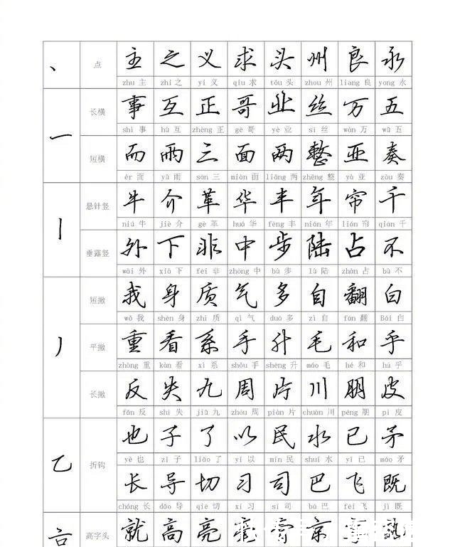 写法@初学者写行书很难?从偏旁到部首教你,学会写行书其实很简单