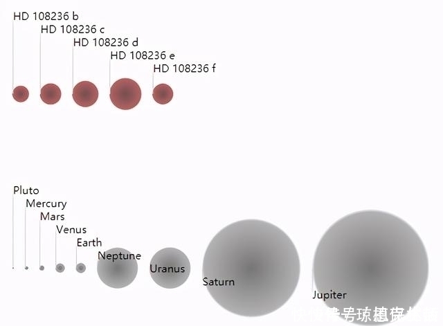 ex 中大奖了！16岁高中生一举发现4颗系外行星，还有一个超级地球