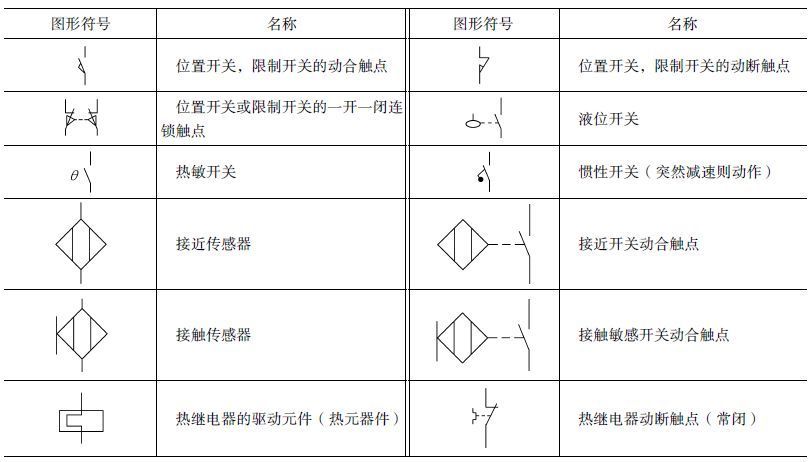 按钮开关图形符号