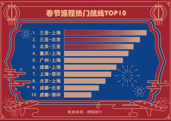 今年春节本地游火热，广东景区预约人次荣登全国第一