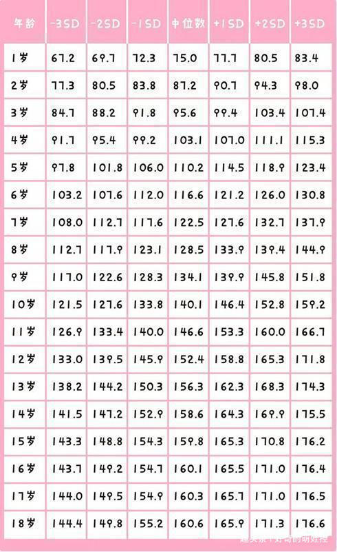 青春期|孩子2个特征暗示“身高矮”,再过几年也长不高,父母别期待了