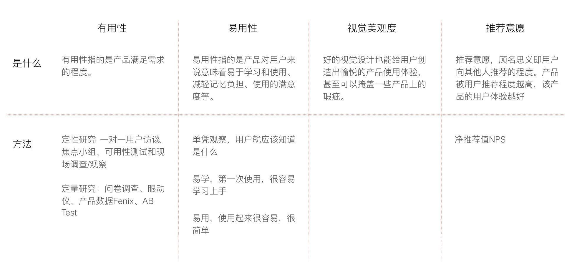 留存率|译文：如何理解Heart模型