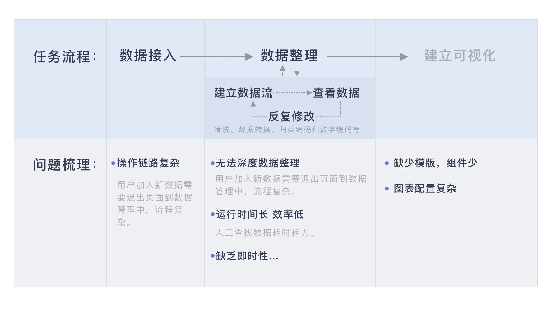 B端项目复盘：智能大数据分析平台 Nebula V2.1