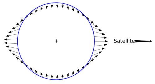 地球和月球最后真的会永久性“分手”吗？它们的关系没这么不靠谱
