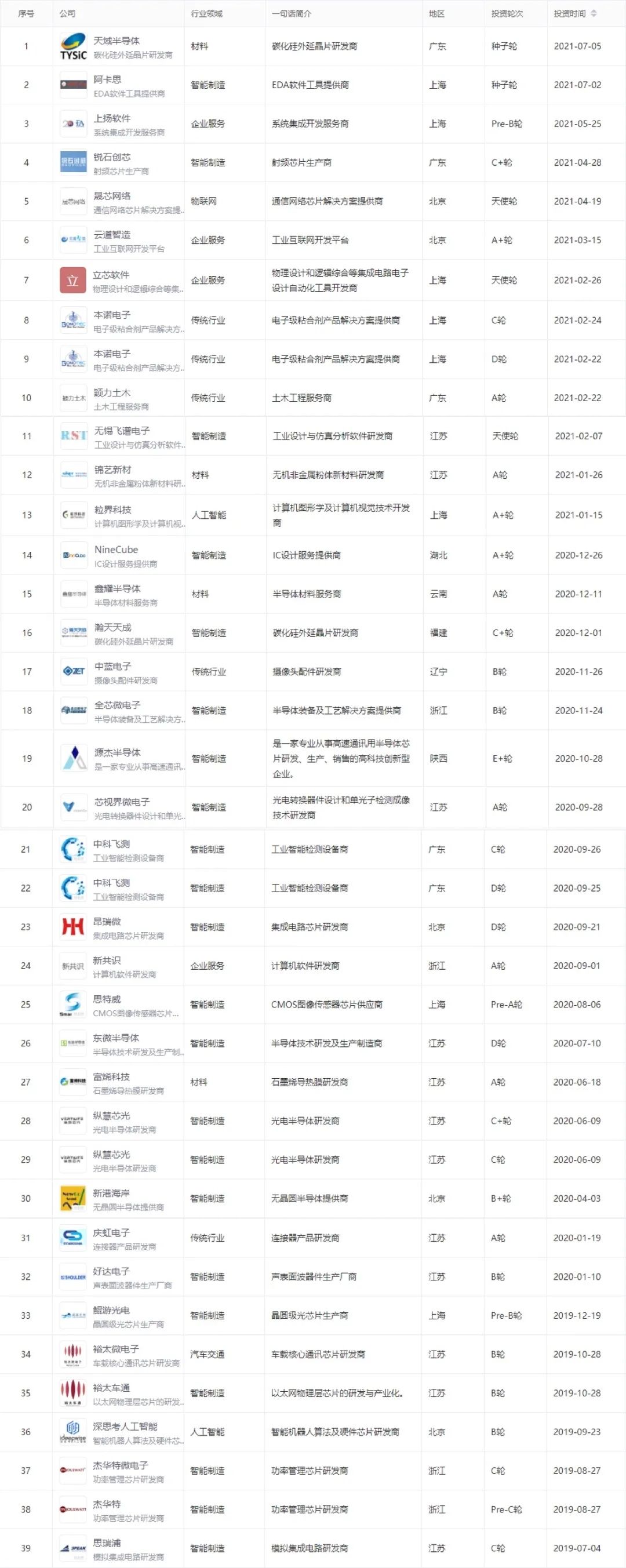 华为p50|全系4G、最高8488元，华为P50终发布！但这背后华为是如何自救的？