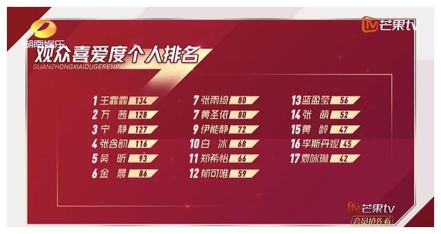 《浪姐》王霏霏公演第一名,出身相同的孟佳倒数淘汰:两人差在哪