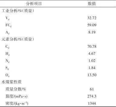 【2021年第3期】多喷嘴对置式气化炉内颗粒挥发分火焰可视化研究