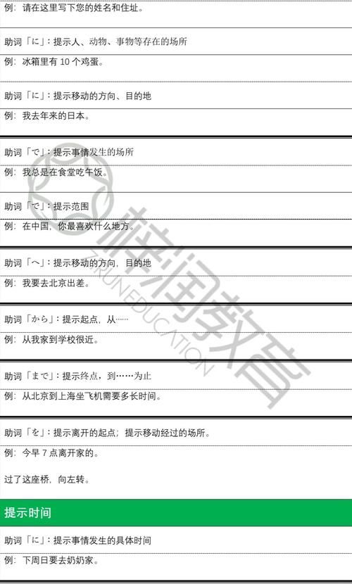 昆明高考日语梓润日语助词怎么用助词表怎么查