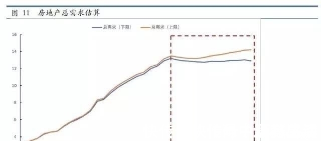 中国房地产|深度：如果你关心中国房地产的未来，请好好阅读这篇文章！