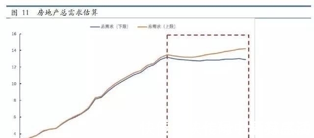中国房地产|深度:如果你关心中国房地产的未来,请好好阅读这篇文章!