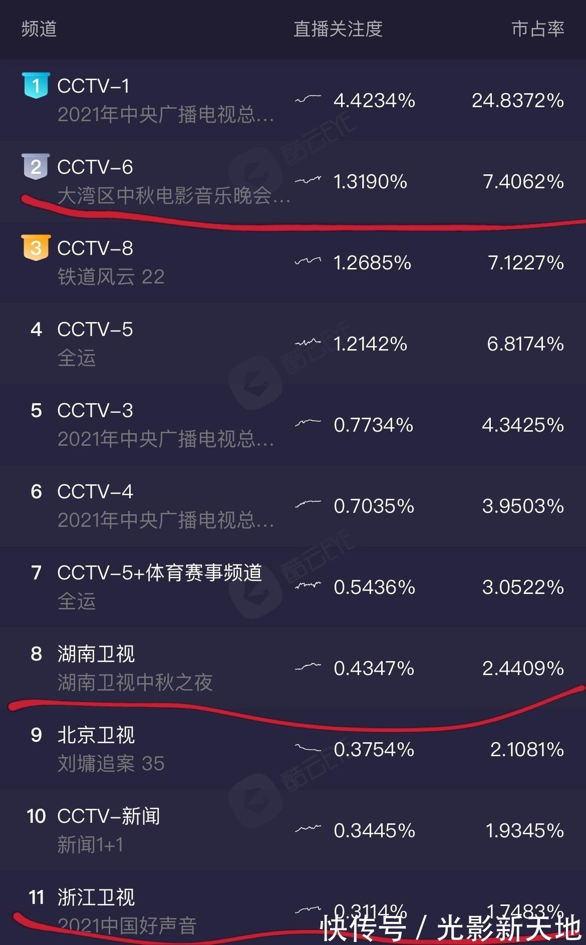大湾区音乐会彩排现场曝光:素颜王菲显老,周深反复排练