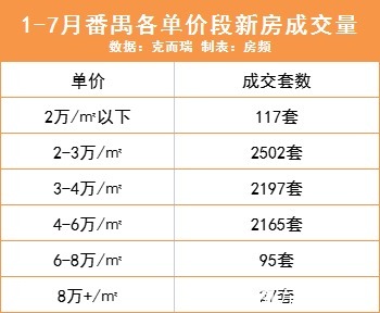ch涨4463元/㎡！番禺楼市逆势上扬！4万+楼盘占比竟有这么多？