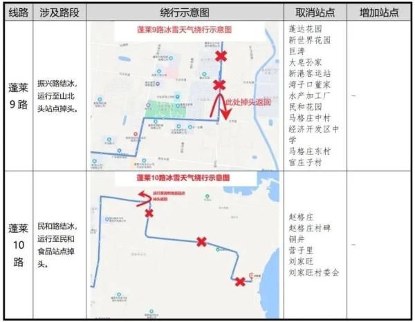 凌晨|零下16℃！北极圈是划到烟台了吗？