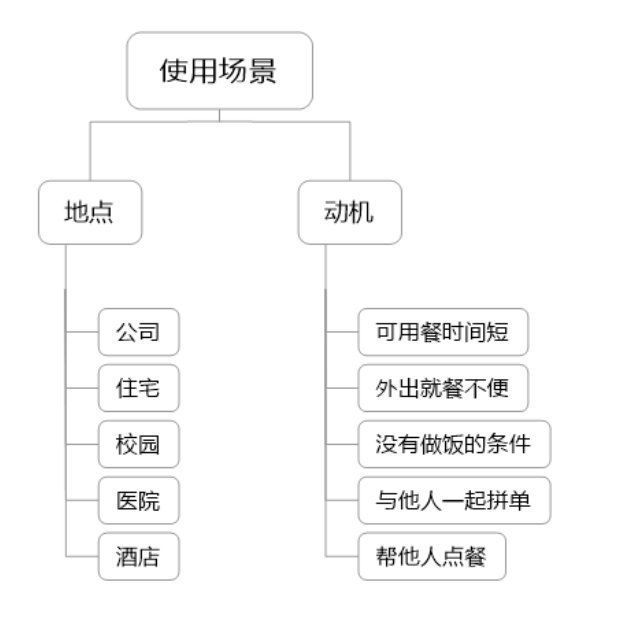 袋鼠|从美团“袋鼠耳朵”IP看广告传播效应