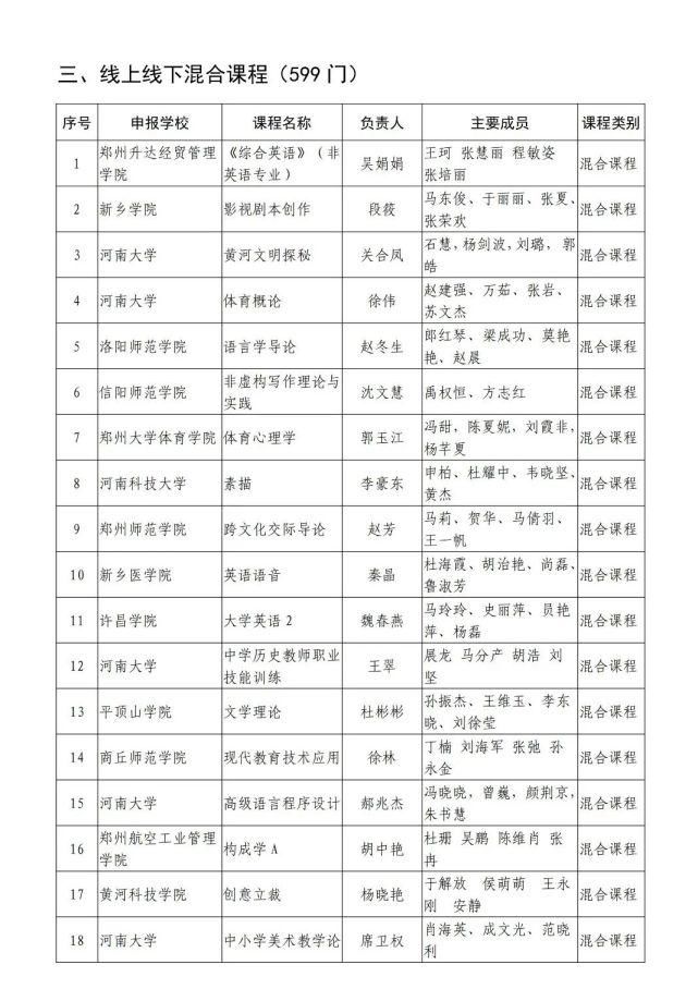 河南省教育厅关于第二批省级一流本科课程认定名单的公示，1238门