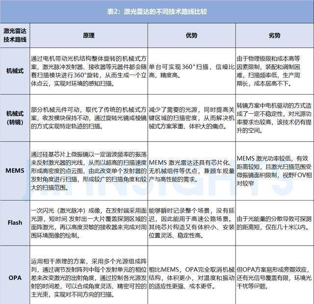 集微咨询:通往自动驾驶的路上,激光雷达大有所为,但也任重道远