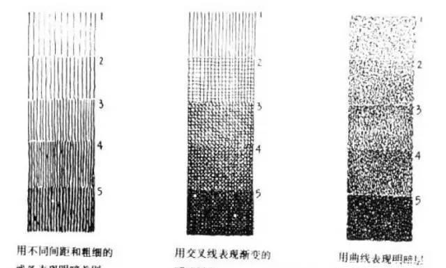  方法|画画必看的排线方法和技巧！