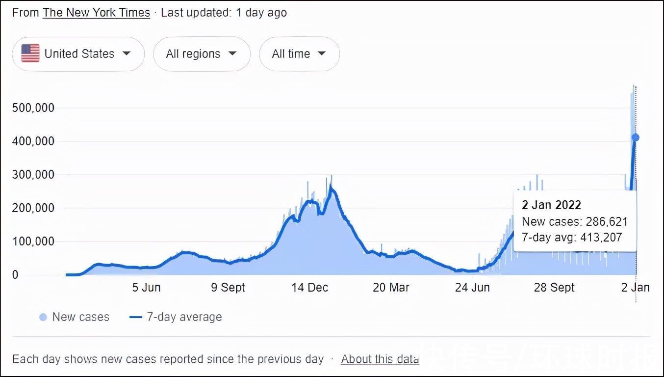 icu|25小时内美国新增确诊达102万例，全美恐重现医疗挤兑“噩梦”