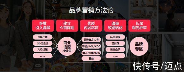 文旅业|小红书火舞：新消费浪潮下，小红书如何助力文旅业打造新品牌？