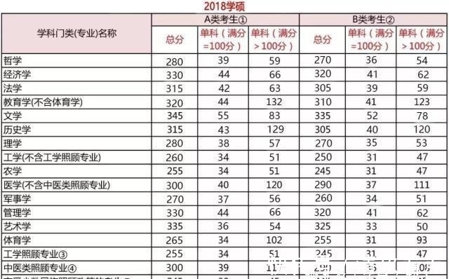 国家线|2019考研国家线预测会上涨吗？历年研究生考试国家线汇总