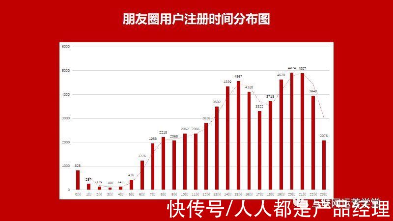 团率|“老带新”用户增长裂变全流程