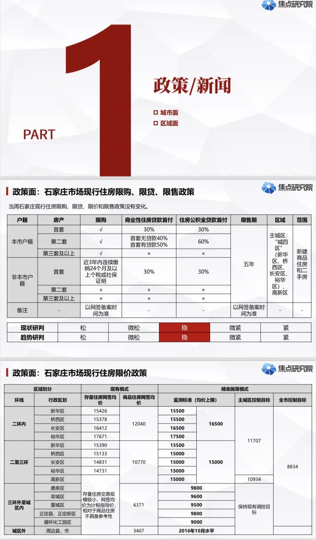 房企|石家庄滹沱河生态经济带、原焦化厂、东垣古城遗址新规划动向曝光