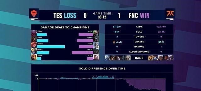 JKL|S10淘汰赛JKL遭受欧成爆线