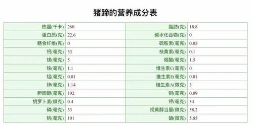  补充|多吃猪蹄，可以补充胶原蛋白吗