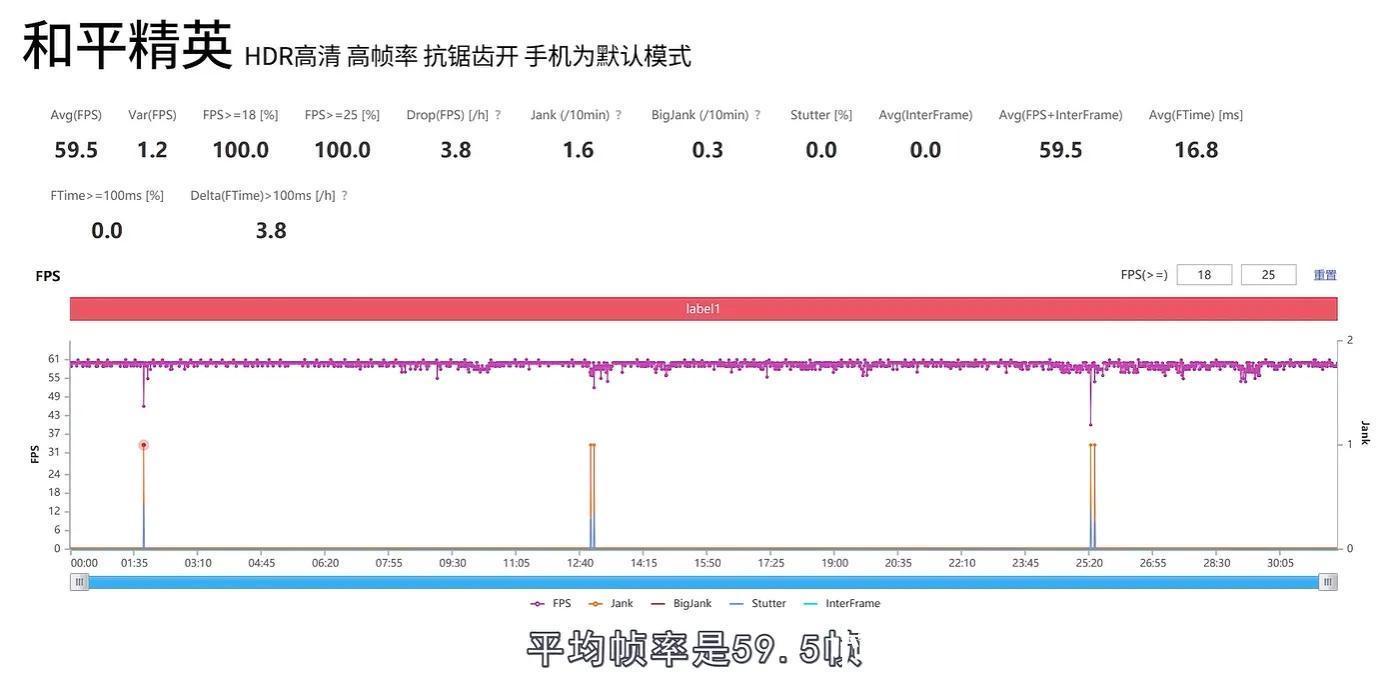 功耗|骁龙8里帧率最稳，续航最好？上手一加10 Pro，数码博主都怎么说