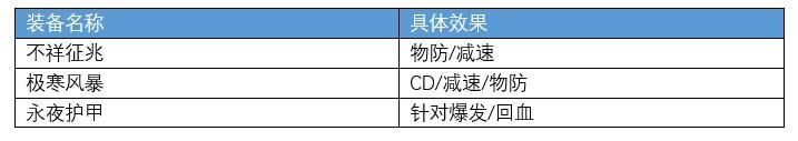 出装|如何快速成为一名对抗路霸主？正确出装极为重要！