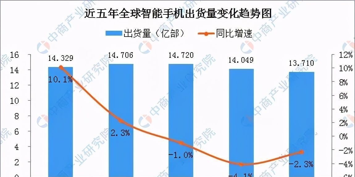 隐私|苹果“封杀”正式开始，让小米、阿里、百度都“慌”了
