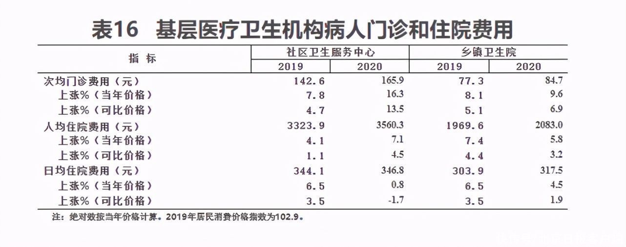 乡镇卫生院|去年全国医疗卫生机构增加15377个，卫生人员增加54.7万人