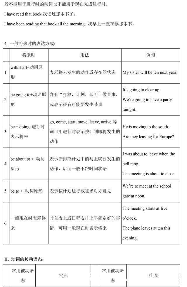 收藏|学习干货丨一篇文章，补齐高中英语全部语法，实用收藏