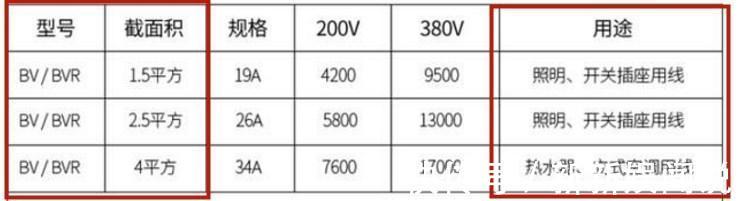 装饰物|房子装修!施工方打死也决口不提的19件装修坑,全靠返工捞油水
