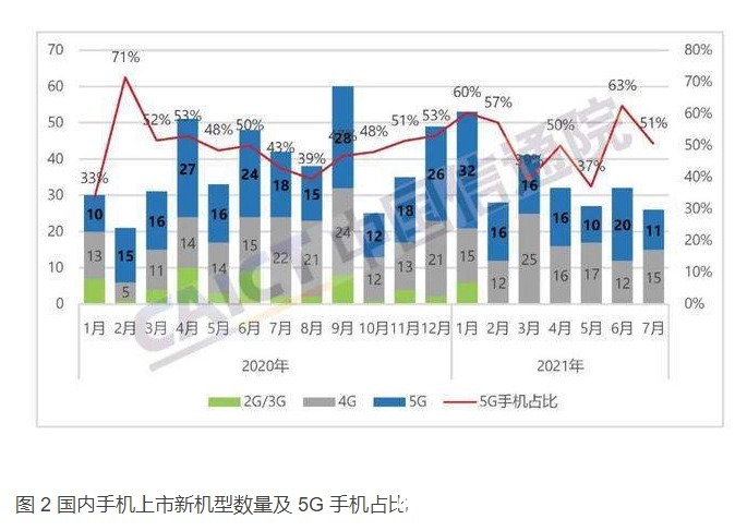 出货量|荣耀+高考季，7月中国手机市场再回暖