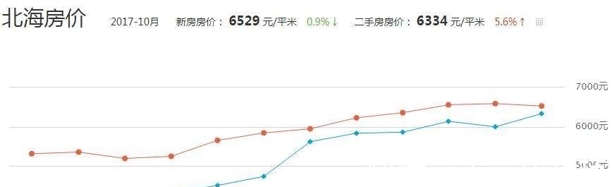 地块|土拍后的北海房价将迎来“风暴”?鸡皮疙瘩都起了……